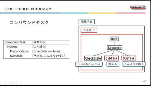 画像ギャラリー No.014のサムネイル画像 / ［CEDEC2023］「BLUE PROTOCOLのAI実装 〜企画意図をふるまいに反映させるために行ったこと〜」聴講レポート。エネミーの行動を決めるAI，その舞台裏が明かされた