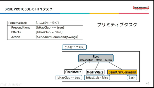 画像ギャラリー No.015のサムネイル画像 / ［CEDEC2023］「BLUE PROTOCOLのAI実装 〜企画意図をふるまいに反映させるために行ったこと〜」聴講レポート。エネミーの行動を決めるAI，その舞台裏が明かされた