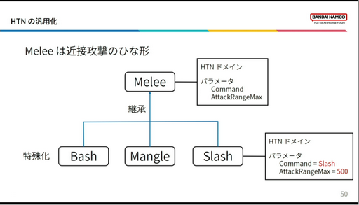 画像ギャラリー No.017のサムネイル画像 / ［CEDEC2023］「BLUE PROTOCOLのAI実装 〜企画意図をふるまいに反映させるために行ったこと〜」聴講レポート。エネミーの行動を決めるAI，その舞台裏が明かされた
