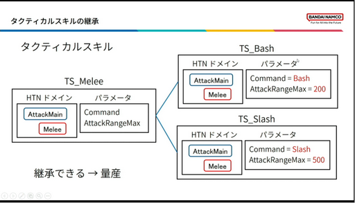 画像ギャラリー No.019のサムネイル画像 / ［CEDEC2023］「BLUE PROTOCOLのAI実装 〜企画意図をふるまいに反映させるために行ったこと〜」聴講レポート。エネミーの行動を決めるAI，その舞台裏が明かされた