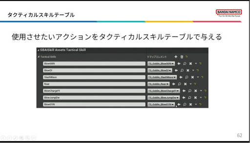 画像ギャラリー No.021のサムネイル画像 / ［CEDEC2023］「BLUE PROTOCOLのAI実装 〜企画意図をふるまいに反映させるために行ったこと〜」聴講レポート。エネミーの行動を決めるAI，その舞台裏が明かされた