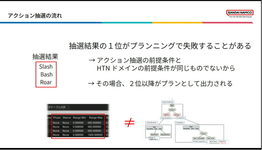 画像ギャラリー No.030のサムネイル画像 / ［CEDEC2023］「BLUE PROTOCOLのAI実装 〜企画意図をふるまいに反映させるために行ったこと〜」聴講レポート。エネミーの行動を決めるAI，その舞台裏が明かされた