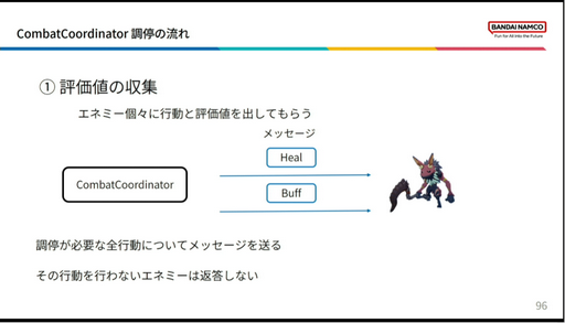 画像ギャラリー No.033のサムネイル画像 / ［CEDEC2023］「BLUE PROTOCOLのAI実装 〜企画意図をふるまいに反映させるために行ったこと〜」聴講レポート。エネミーの行動を決めるAI，その舞台裏が明かされた