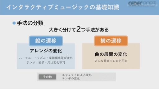 画像ギャラリー No.007のサムネイル画像 / ［CEDEC 2023］バンダイナムコスタジオのコンポーザーが，ゲームを音楽的に演出するインタラクティブミュージックを作曲面から解説