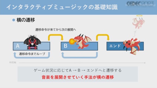 画像ギャラリー No.009のサムネイル画像 / ［CEDEC 2023］バンダイナムコスタジオのコンポーザーが，ゲームを音楽的に演出するインタラクティブミュージックを作曲面から解説