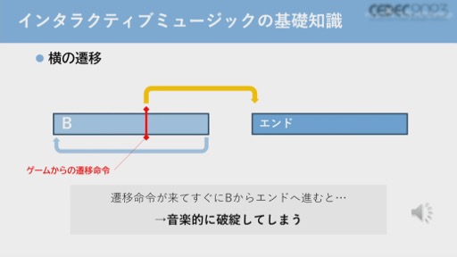 画像ギャラリー No.011のサムネイル画像 / ［CEDEC 2023］バンダイナムコスタジオのコンポーザーが，ゲームを音楽的に演出するインタラクティブミュージックを作曲面から解説