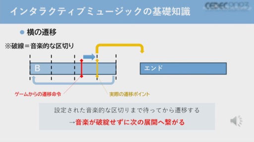 画像ギャラリー No.012のサムネイル画像 / ［CEDEC 2023］バンダイナムコスタジオのコンポーザーが，ゲームを音楽的に演出するインタラクティブミュージックを作曲面から解説