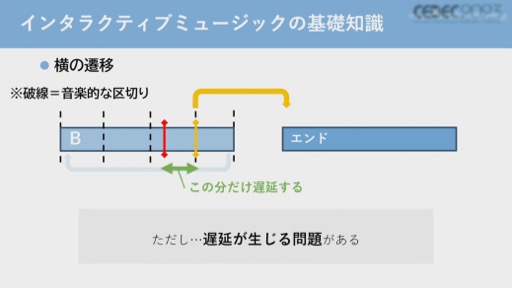 画像ギャラリー No.013のサムネイル画像 / ［CEDEC 2023］バンダイナムコスタジオのコンポーザーが，ゲームを音楽的に演出するインタラクティブミュージックを作曲面から解説
