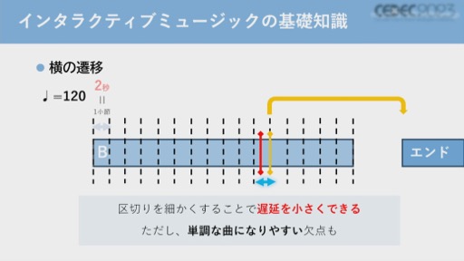 画像ギャラリー No.014のサムネイル画像 / ［CEDEC 2023］バンダイナムコスタジオのコンポーザーが，ゲームを音楽的に演出するインタラクティブミュージックを作曲面から解説
