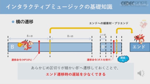 画像ギャラリー No.015のサムネイル画像 / ［CEDEC 2023］バンダイナムコスタジオのコンポーザーが，ゲームを音楽的に演出するインタラクティブミュージックを作曲面から解説