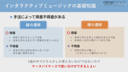 画像ギャラリー No.016のサムネイル画像 / ［CEDEC 2023］バンダイナムコスタジオのコンポーザーが，ゲームを音楽的に演出するインタラクティブミュージックを作曲面から解説