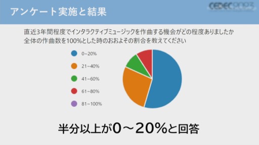 画像ギャラリー No.027のサムネイル画像 / ［CEDEC 2023］バンダイナムコスタジオのコンポーザーが，ゲームを音楽的に演出するインタラクティブミュージックを作曲面から解説