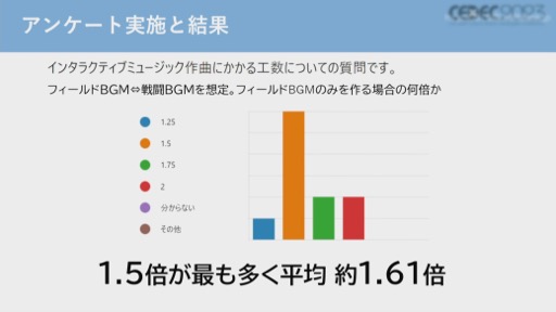 画像ギャラリー No.028のサムネイル画像 / ［CEDEC 2023］バンダイナムコスタジオのコンポーザーが，ゲームを音楽的に演出するインタラクティブミュージックを作曲面から解説