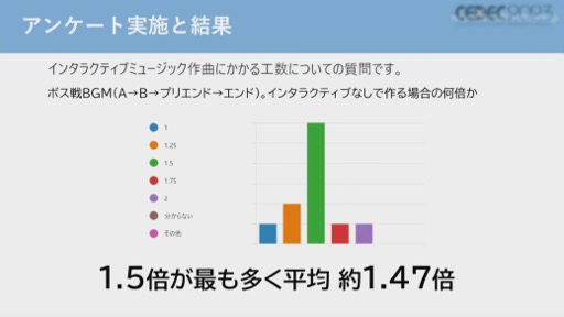 画像ギャラリー No.029のサムネイル画像 / ［CEDEC 2023］バンダイナムコスタジオのコンポーザーが，ゲームを音楽的に演出するインタラクティブミュージックを作曲面から解説
