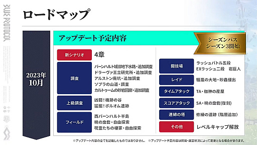 画像ギャラリー No.011のサムネイル画像 / 「ブルプロ通信 #11」まとめ。UI改善やガシャ調整,9月〜12月のハロウィンガシャや新コンテンツなど今後のロードマップも公開