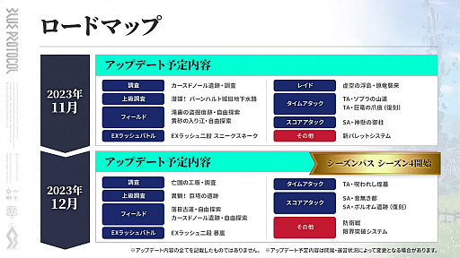 画像ギャラリー No.012のサムネイル画像 / 「ブルプロ通信 #11」まとめ。UI改善やガシャ調整,9月〜12月のハロウィンガシャや新コンテンツなど今後のロードマップも公開