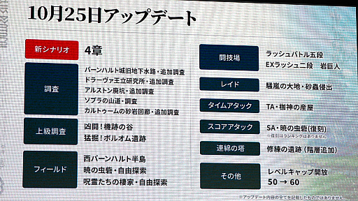 画像ギャラリー No.015のサムネイル画像 / ［TGS2023］家庭用ゲーム機版「BLUE PROTOCOL」今冬配信。12月31日まで使えるコード付き「ブルプロ通信 #12 TGS出張版」レポート