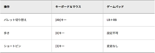 画像ギャラリー No.003のサムネイル画像 / 「ブルプロ」11月アップデート情報。Ver.1.02.100で“サブスキルパレット”を実装。あふれたクラス経験値は専用アイテム化