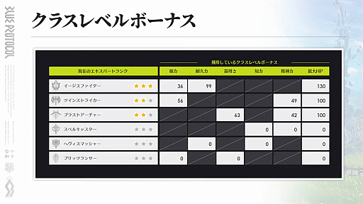 画像ギャラリー No.025のサムネイル画像 / 「ブルプロ」“バンナムらしい？”新章「獣の使徒」幕開け。2月大型アップデートの目玉をまとめてみた