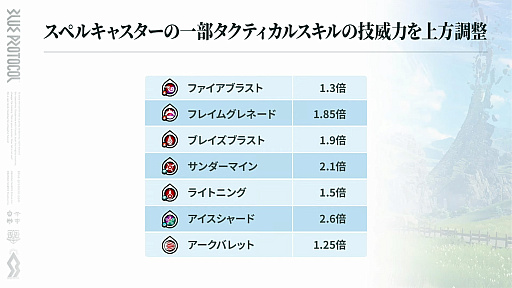 画像ギャラリー No.028のサムネイル画像 / 「ブルプロ」“バンナムらしい？”新章「獣の使徒」幕開け。2月大型アップデートの目玉をまとめてみた