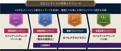 画像ギャラリー No.001のサムネイル画像 / 「BLUE PROTOCOL」1周年を記念した最新PVを公開。新コンテンツの実装スケジュールなど，超大型アップデート「Beyond」の詳細が明らかに