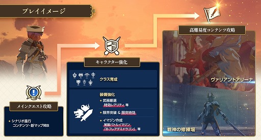 画像ギャラリー No.002のサムネイル画像 / 「BLUE PROTOCOL」1周年を記念した最新PVを公開。新コンテンツの実装スケジュールなど，超大型アップデート「Beyond」の詳細が明らかに