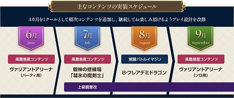 画像ギャラリー No.006のサムネイル画像 / 「BLUE PROTOCOL」1周年を記念した最新PVを公開。新コンテンツの実装スケジュールなど，超大型アップデート「Beyond」の詳細が明らかに