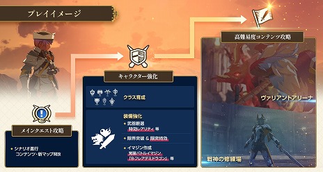 画像ギャラリー No.007のサムネイル画像 / 「BLUE PROTOCOL」1周年を記念した最新PVを公開。新コンテンツの実装スケジュールなど，超大型アップデート「Beyond」の詳細が明らかに