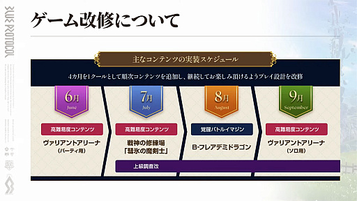 画像ギャラリー No.047のサムネイル画像 / 「ブルプロ通信 #17」発表内容まとめ。1周年の大規模改修アップデートの詳細や,忍者にもなれる今後の予定を紹介