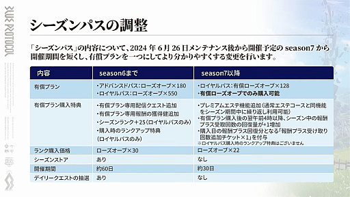 画像ギャラリー No.110のサムネイル画像 / 「ブルプロ通信 #17」発表内容まとめ。1周年の大規模改修アップデートの詳細や,忍者にもなれる今後の予定を紹介