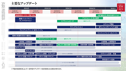 画像ギャラリー No.004のサムネイル画像 / 「BLUE PROTOCOL」,2025年1月18日にサービス終了