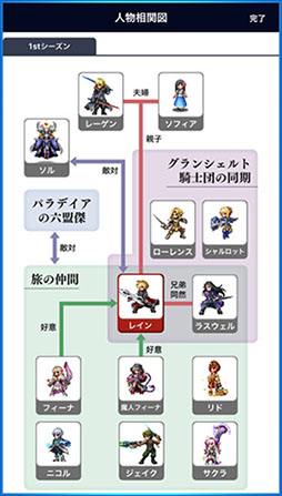 画像ギャラリー No.011のサムネイル画像 / カード召喚で入手したデジタルカードのユニット化も可能。サポートアプリ「FFBE デジタル アルティマニア」で事前登録の受付が開始に