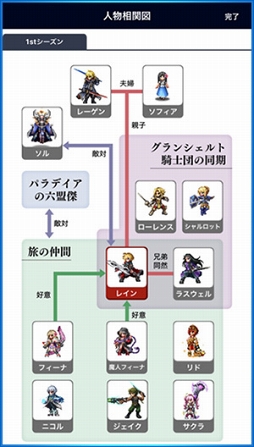 画像ギャラリー No.019のサムネイル画像 / 「FFBE」のサポートアプリ「FFBE デジタル アルティマニア」がリリース。「やり残しチェック」や「カードのユニット化」など本編と連携した機能も充実