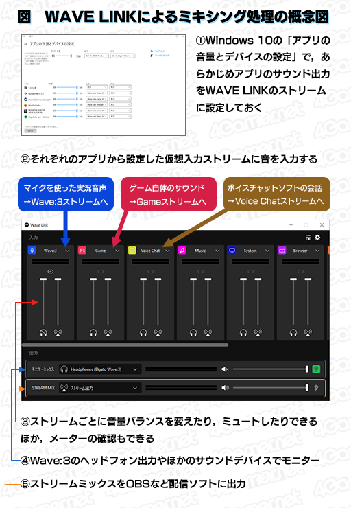 画像ギャラリー No.041のサムネイル画像 / 【PR】ElgatoのUSBマイク「Wave:3」を試す。シックなデザインと素直な音質に独自機能「Clipguard」が光る優れた配信用マイクだ