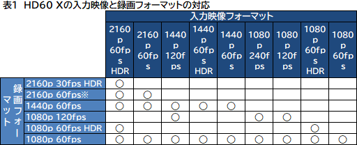 画像ギャラリー No.010のサムネイル画像 / 【PR】ゲーム機の実況・録画なら「HD60 X」を使おう。初めての人にも分かってる人にもお勧めできる4Kキャプチャユニットだ