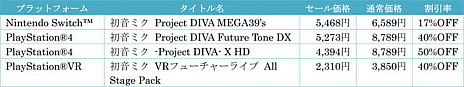 画像ギャラリー No.009のサムネイル画像 / 「初音ミク Project DIVA MEGA39’s」に新機能，「タッチプレイ」が追加予定。現在，ニンテンドーeショップでは17％オフの期間限定セールを実施中