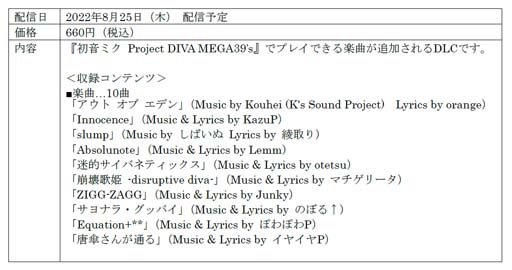 画像ギャラリー No.003のサムネイル画像 / Switch版「初音ミク Project DIVA MEGA39’s」DLCシーズン3が8月25日に配信決定