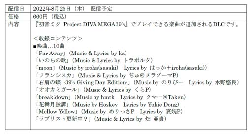 画像ギャラリー No.007のサムネイル画像 / Switch版「初音ミク Project DIVA MEGA39’s」DLCシーズン3が8月25日に配信決定