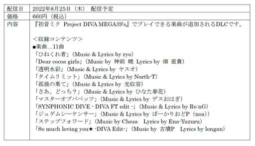 画像ギャラリー No.009のサムネイル画像 / Switch版「初音ミク Project DIVA MEGA39’s」DLCシーズン3が8月25日に配信決定