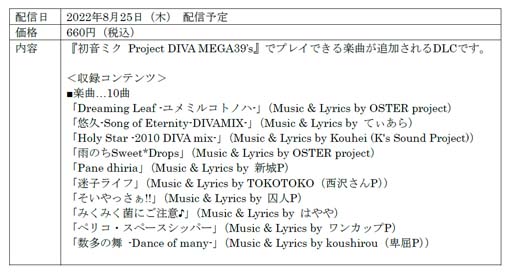 画像ギャラリー No.011のサムネイル画像 / Switch版「初音ミク Project DIVA MEGA39’s」DLCシーズン3が8月25日に配信決定