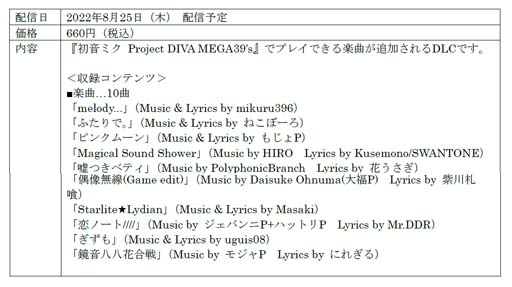 画像ギャラリー No.013のサムネイル画像 / Switch版「初音ミク Project DIVA MEGA39’s」DLCシーズン3が8月25日に配信決定