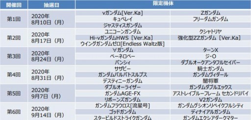 画像ギャラリー No.001のサムネイル画像 / 「ガンダムブレイカーモバイル」の1周年を記念した新CMと記念ビジュアルが公開