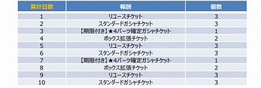 画像ギャラリー No.036のサムネイル画像 / 「ガンダムブレイカーモバイル」でガンブレフェスが開催中。1周年記念ムービーも公開