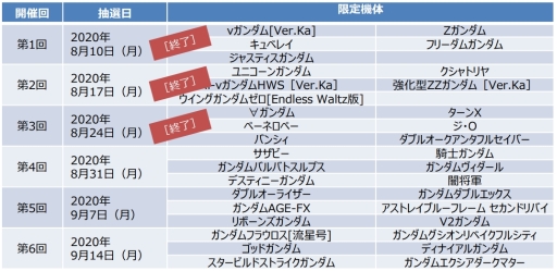 画像ギャラリー No.027のサムネイル画像 / 「ガンダムブレイカーモバイル」で創快祭が開催。ストライクフリーダムガンダムとインフィニットジャスティスガンダムが初登場