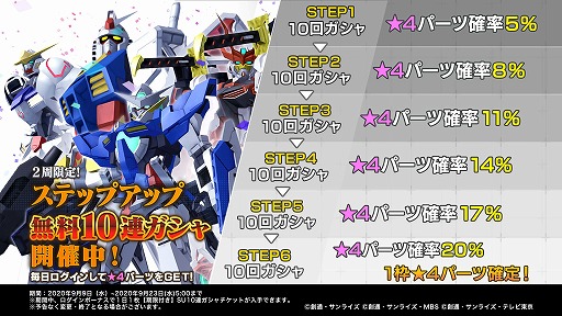 画像ギャラリー No.004のサムネイル画像 / 「ガンダムブレイカーモバイル」,1周年を記念したガンブレフェスが開催