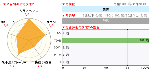 グラフ