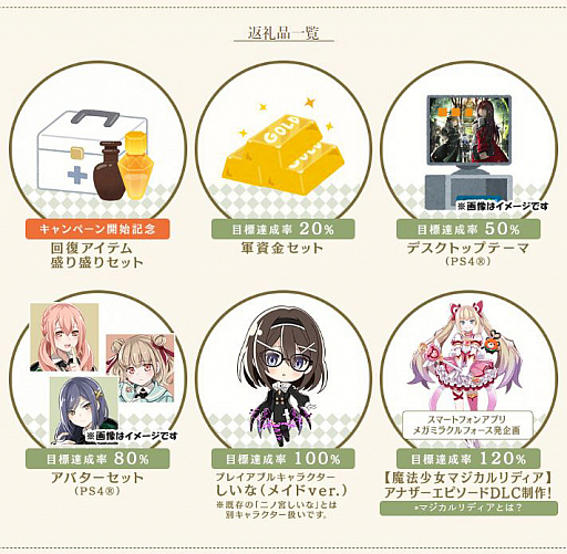 画像ギャラリー No.002のサムネイル画像 / 「Death end re;Quest2」の予約キャンペーン情報が公開。予約数に応じてDLCや各種コンテンツを制作