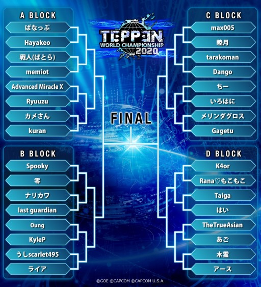 画像ギャラリー No.002のサムネイル画像 / 「TEPPEN WORLD CHAMPIONSHIP 2020」の決勝大会が12月27日に開催