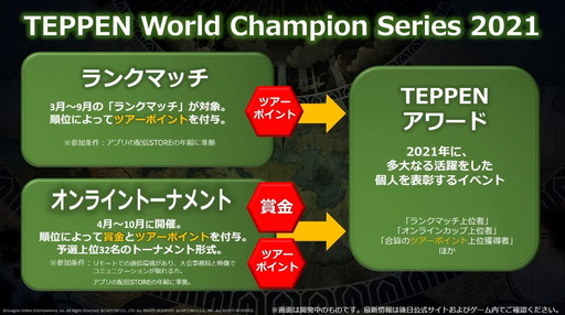 画像ギャラリー No.044のサムネイル画像 / 2020年の「TEPPEN」世界最強プレイヤーがkuran選手に決定! 「TEPPEN WORLD CHAMPIONSHIP 2020」レポート