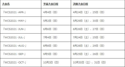 画像ギャラリー No.002のサムネイル画像 / 「TEPPEN」のオンライン大会“WCS2021 -APR-”決勝大会が4月24日,25日に開催